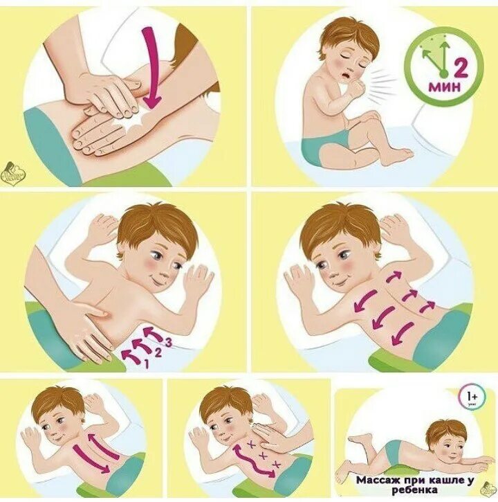 Массаж для отхождения мокроты у ребенка. Вибрационный массаж для детей для отхождения мокроты. Массаж при кашле у ребенка для отхождения мокроты 4 года. Массаж грудной клетки ребенку при кашле 2.