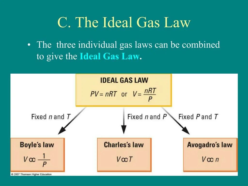 Different r. Ideal Gas. Gas Law. Pass: ideal Gas Law. Combined Gas Law.