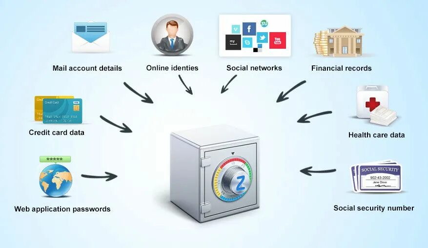 Менеджер паролей. Zoho Vault. Password Manager. Менеджмент паролей.