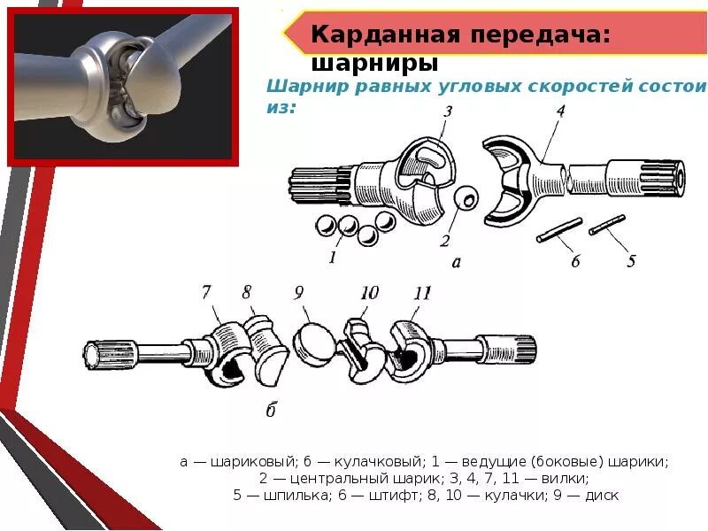 Части шарнира. Шарнир неравных угловых скоростей ЗИЛ 130. Схема карданной передачи неравных угловых скоростей. Карданный вал шрус конструкция. Карданная передача с шарниром неравных угловых скоростей.