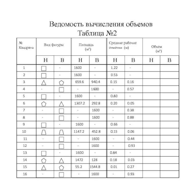 Ведомость подсчета работ. Ведомость вычисления объема земляных работ таблица. ведомость вычисления объемов земляных масс. ведомость объемов земляных масс пример. ведомость вычисления объемов земляных работ.