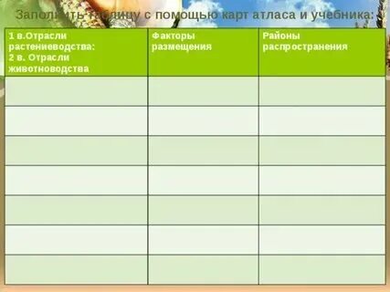 Отрасли растениеводства 9 класс