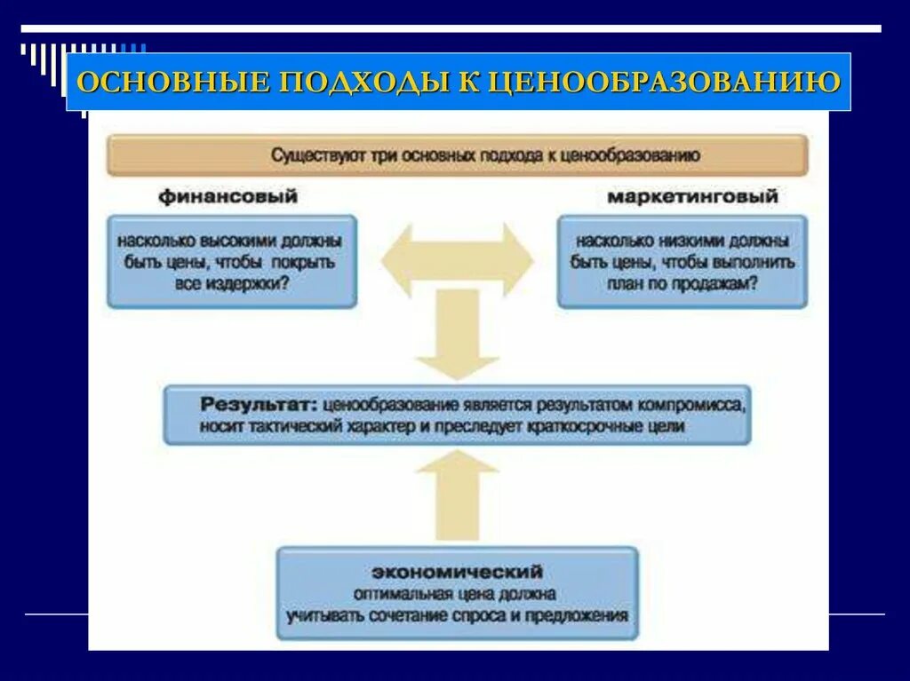 Общие подходы к деятельности. Общие подходы к деятельности. Основные подходы к осуществлению сервиса. Основной подход в отечественной психологии:. Общие подходы к деятельности.