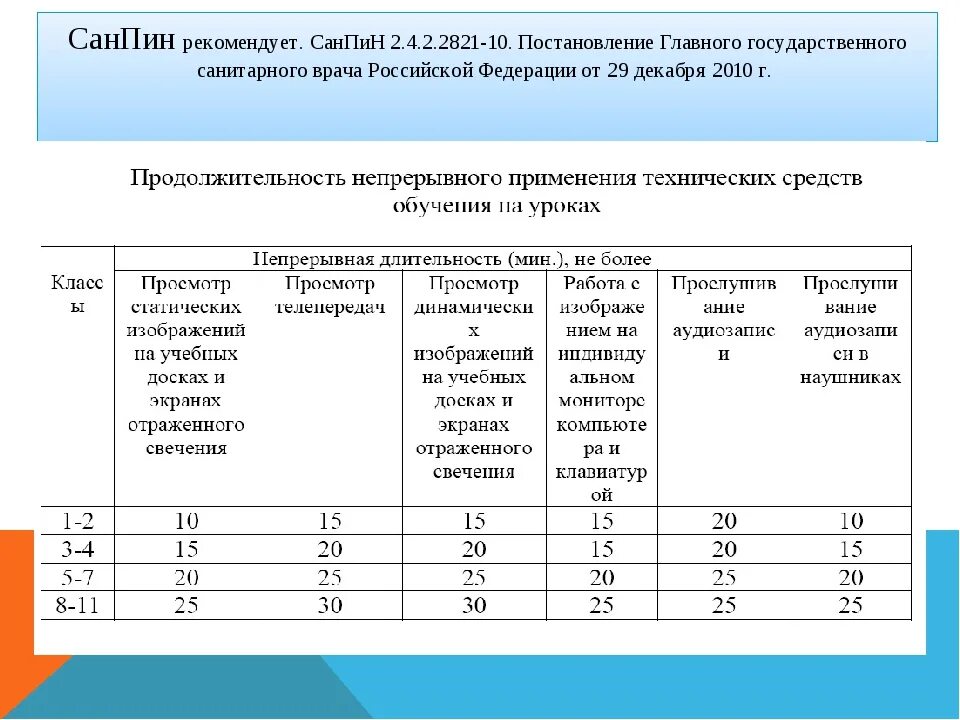 Санпин по урокам в школе 2023. Нормы САНПИН для школы 2020. Норма площади на 1 учащегося в школе по САНПИН. Нормы на 1 ребенка в школе по САНПИН. САНПИН школа норма на ребенка.