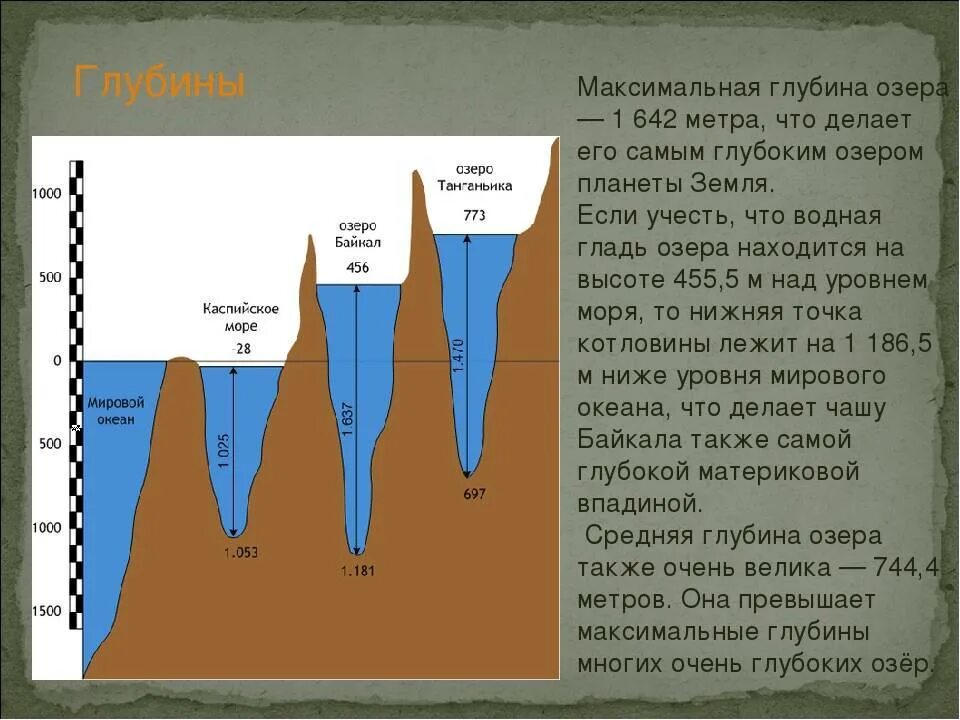 Максимальная и средняя глубина Байкала. Глубина озера Байкал. Высота Байкала над уровнем моря. Глубина Байкала максимальная. Глубина каспия