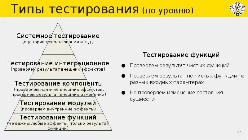 Тест на тип первопроходца. Типы тестирования по. Виды и уровни тестирования по. Классификация видов тестирования. Мутационное тестирование.