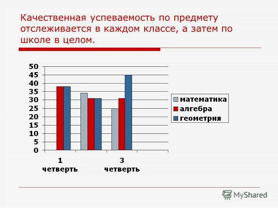 процент успеваемости. коэффициент успеваемости. абсолютный и качественный показатели успеваемости таблицы. качество знаний и успеваемость. успеваемость в классе в процентах.