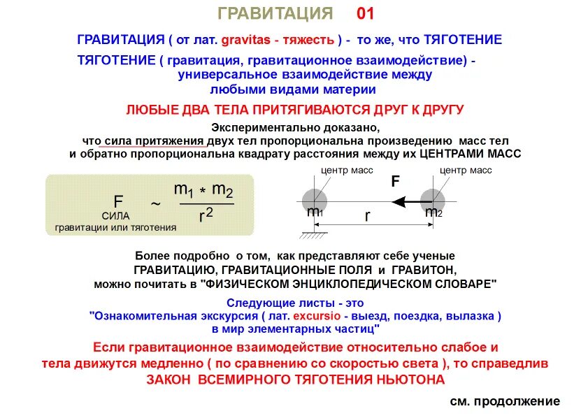 Форма силы притяжения. Сила гравитации. Сила гравитации формула. Формула гравитационного взаимодействия. Направление силы тяготения.