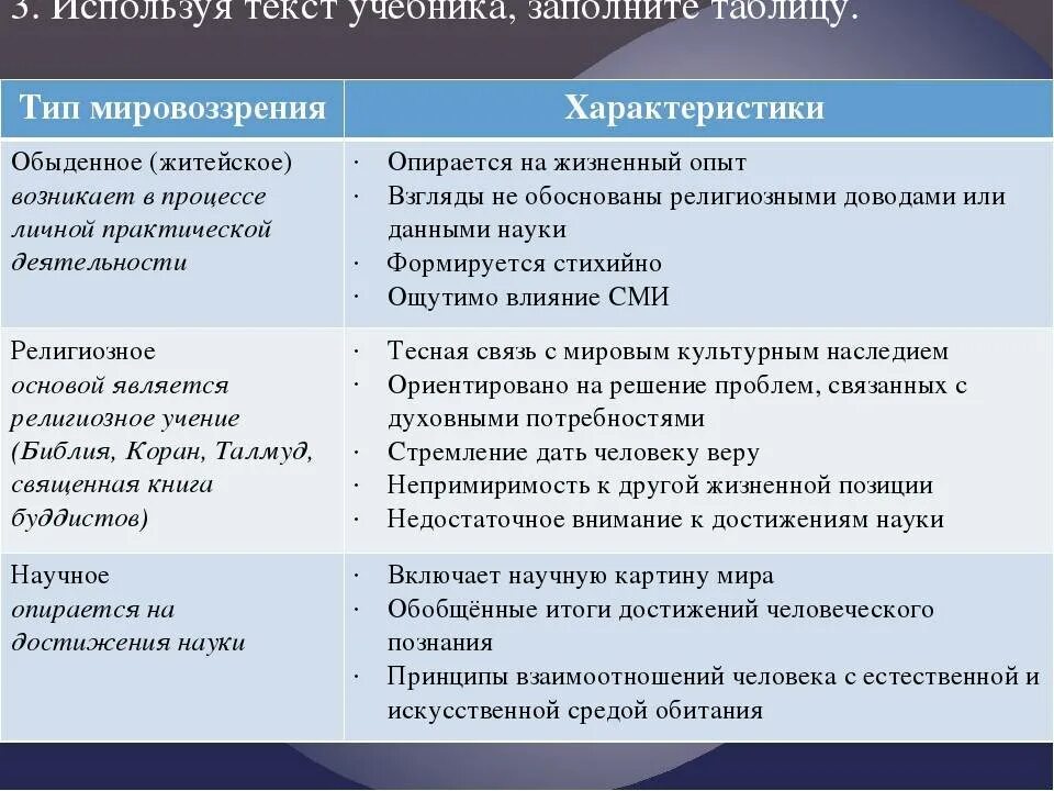 Типы мировоззрения таблица. Характеристика типов мировоззрения. Характеристика видов мировоззрения. Таблица типы мировоззрения характерные черты. Что характеризует мировоззренческую функцию