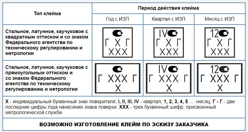 Клеймо поверки манометров 2022. Оттиск клейма поверителя расшифровка. Расшифровка клейма поверки на манометре. Расшифровка клейма поверки на манометре. Расшифровка поверки манометра.