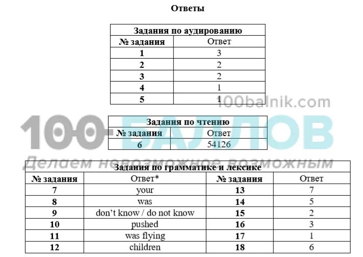 Задания по английскому языку 7 класс впр. ВПР по английскому. Ответы ВПР роботы по английскому. ВПР 1 класс английский язык. ВПР по английскому решение.