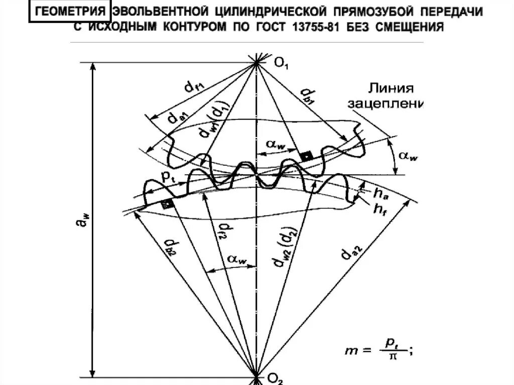 Эвольвента зубчатого колеса чертеж. Эвольвентное зацепление зубчатых колес. Зубчатые передачи. Геометрия эвольвентного зацепления.. Геометрические параметры эвольвентного зацепления.