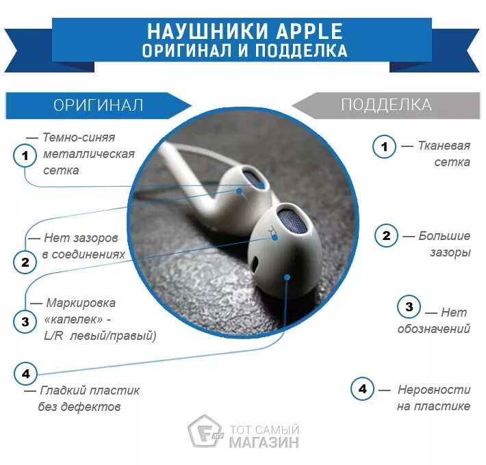 Подлинность наушников apple