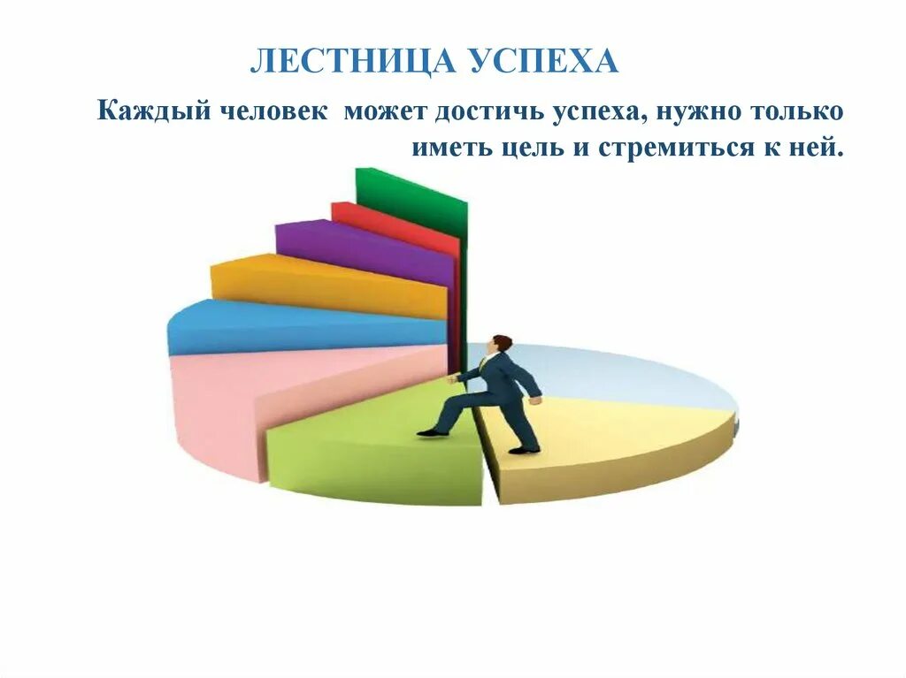 Что нужно чтобы быть удачным. Лестница успеха педагога. Мотивация ступеньки. Планирование путь к успеху. Лестница достижения успеха.