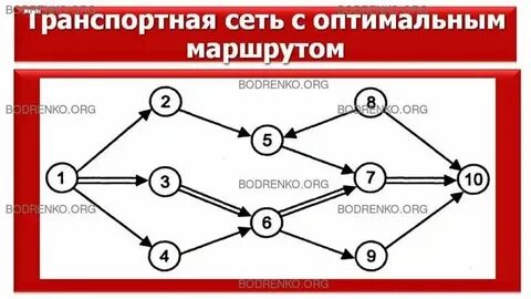 И оптимально подобранным решениям