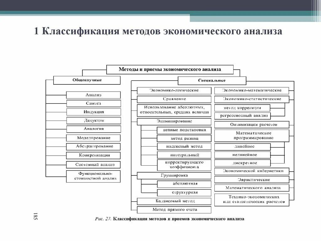 Классификация дебиторской задолженности схема. Показатели результатов хозяйственной деятельности предприятия. Цель финансово-хозяйственной деятельности предприятия. Анализ работы предприятия виды. Положение анализа деятельности предприятия.
