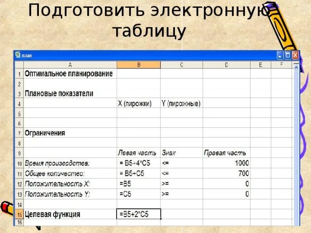 Оптимальное планирование 11 класс