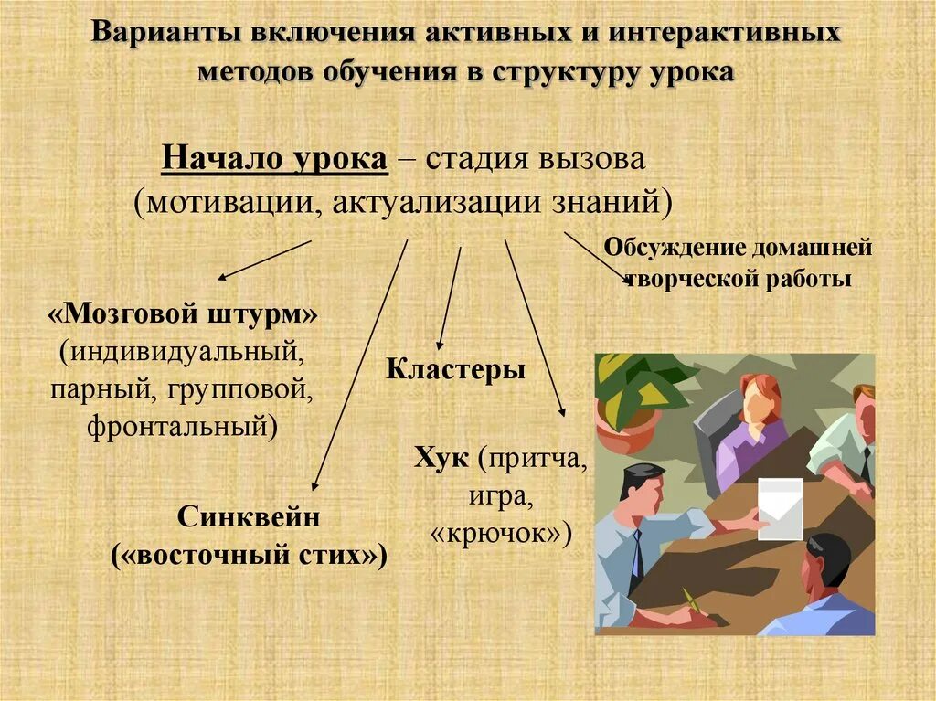 Методы обучения на уроке английского языка