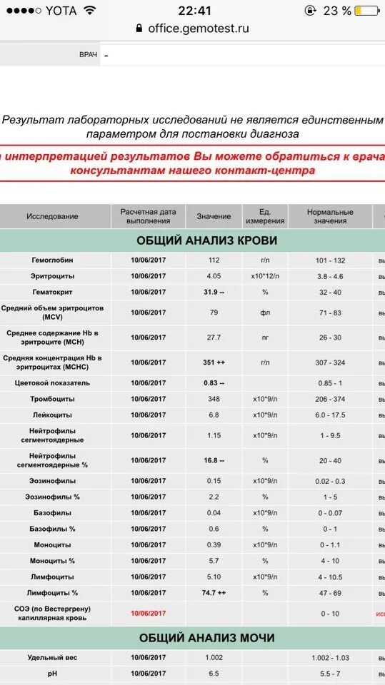 Биохимия 13 показателей гемотест. Гемотест вич. соэ гемотест. гемотест рязань.