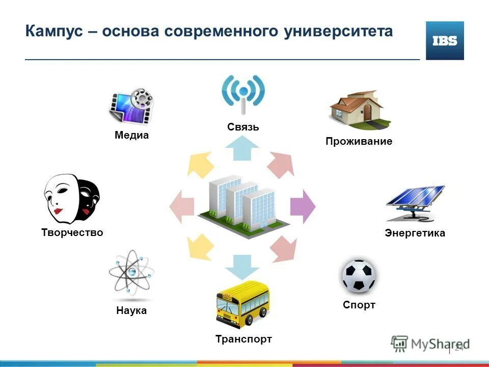 технологические инновации. технологии будущего. цифровые технологии на транспорте. технологичный фон. транспорт наука техника управление.