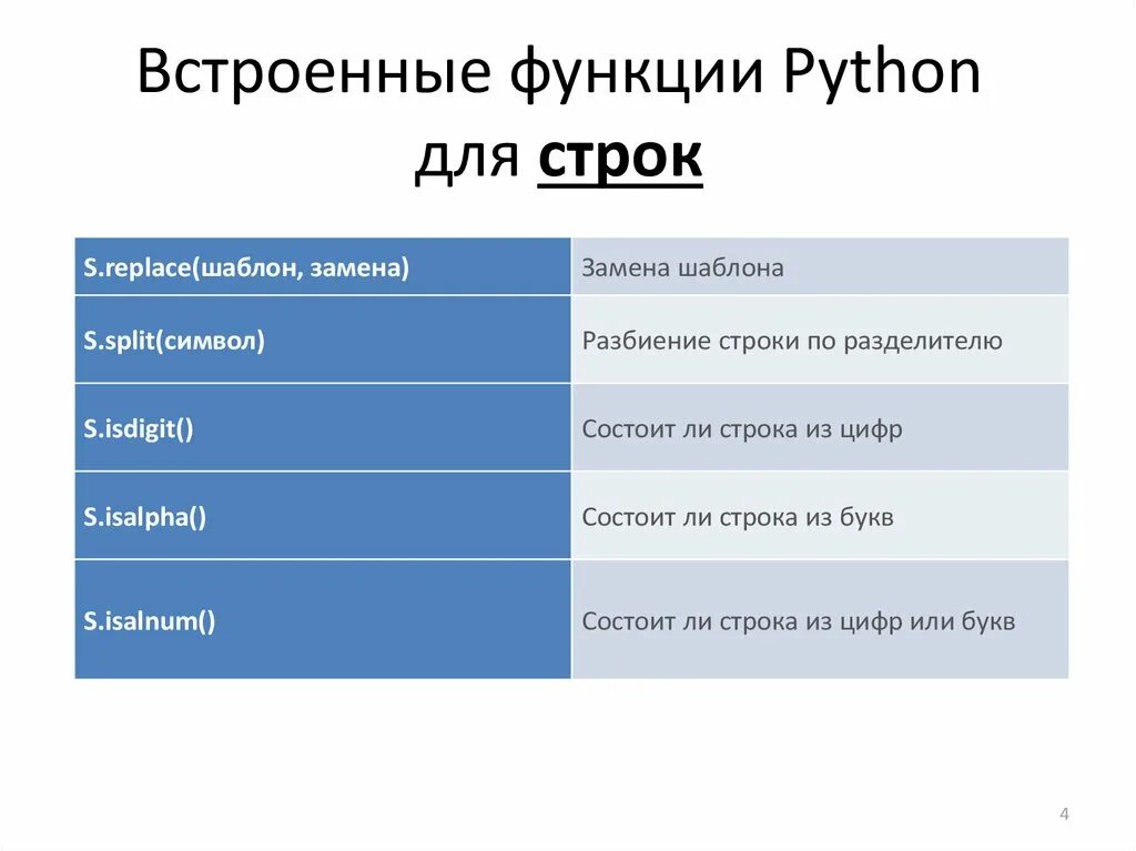 Встраиваемые функции. Встраиваемые функции