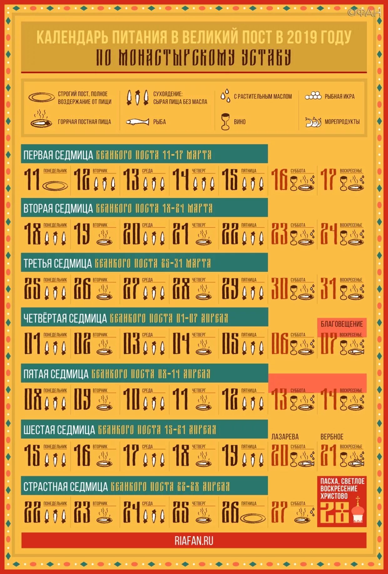 Великий пост 2019. Великий пост питание. Календарь Великого поста 2019. Великий пост календарь питания.