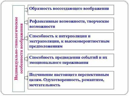 Особенности воображения