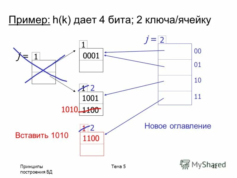 4 х образец