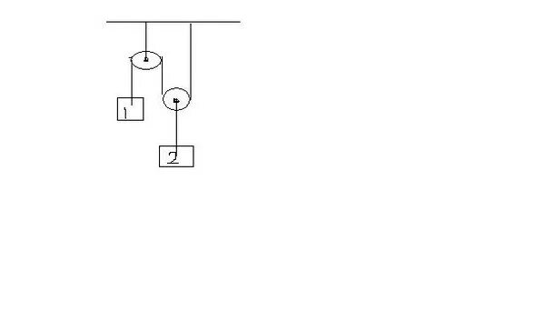 На рисунке изображен блок который используют. К системе блоков подвешены грузы Найдите m2 если m1 8 кг. На рисунке изображена система блоков масса груза 40. Рассмотрим систему блоков изображенную на рисунке.