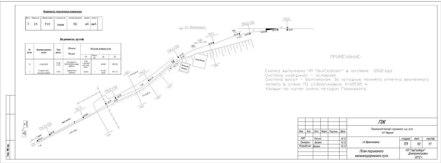 Инструкция подъездного пути. Паспорт железнодорожных путей необщего пользования. Допуски ж. Подъездные пути схема. Габариты приближения строений на жд птэ.