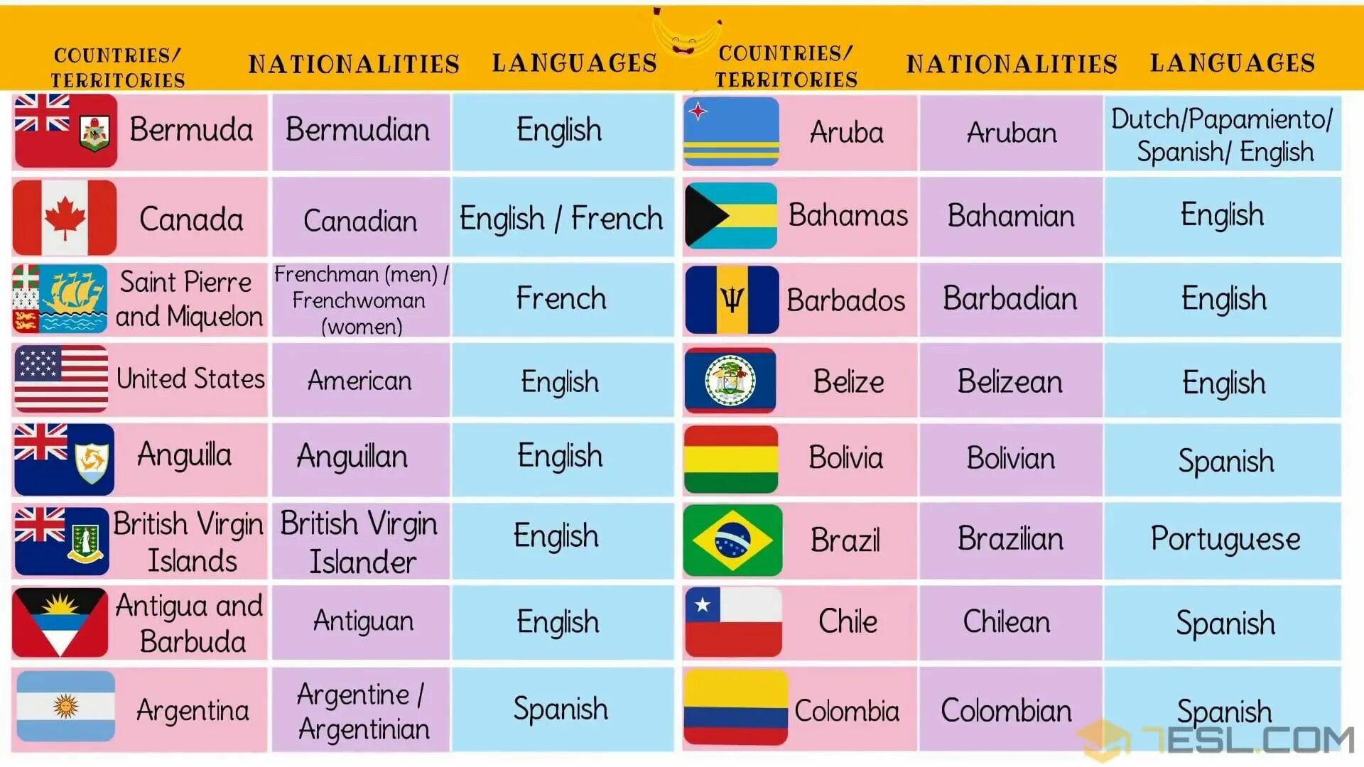 Страны и национальности на английском языке. Названия стран на английском. Country Nationality таблица. Названия стран и национальностей на английском.