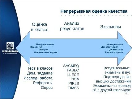Непрерывная оценка