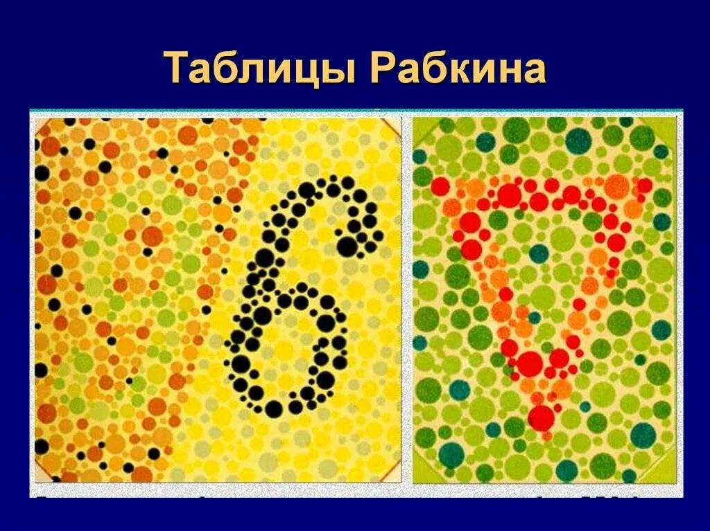 Таблица рабкина