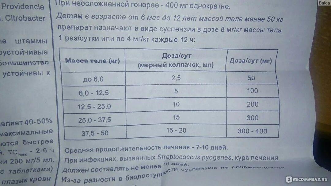 Панцеф ребенку 2 года дозировка. Панцеф дозировка для детей. панцеф мерный колпачок. панцеф суспензия для детей дозировка. панцеф дозировка для детей 2.5 года.