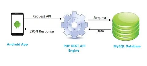 Как создать rest api