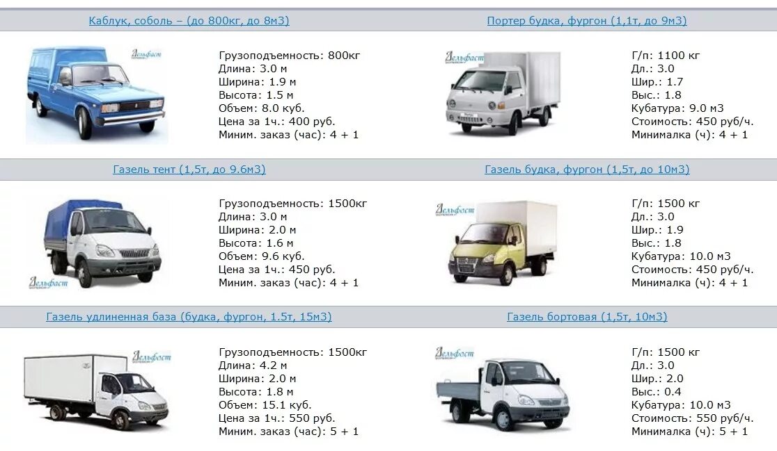 4 тонны в кубах. Газель 1500 кг габариты кузова. Hyundai Porter 2 габариты кузова. Hyundai Porter вместимость кузова. Газель 20 кубов габариты кузова.