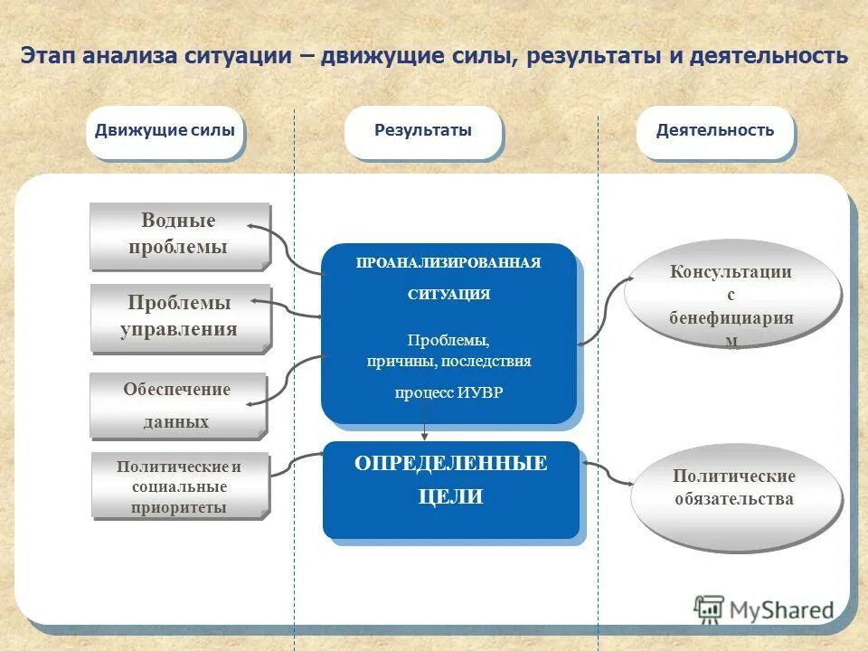 Анализ ситуации в мире