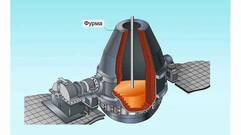 Выплавка в конвертере