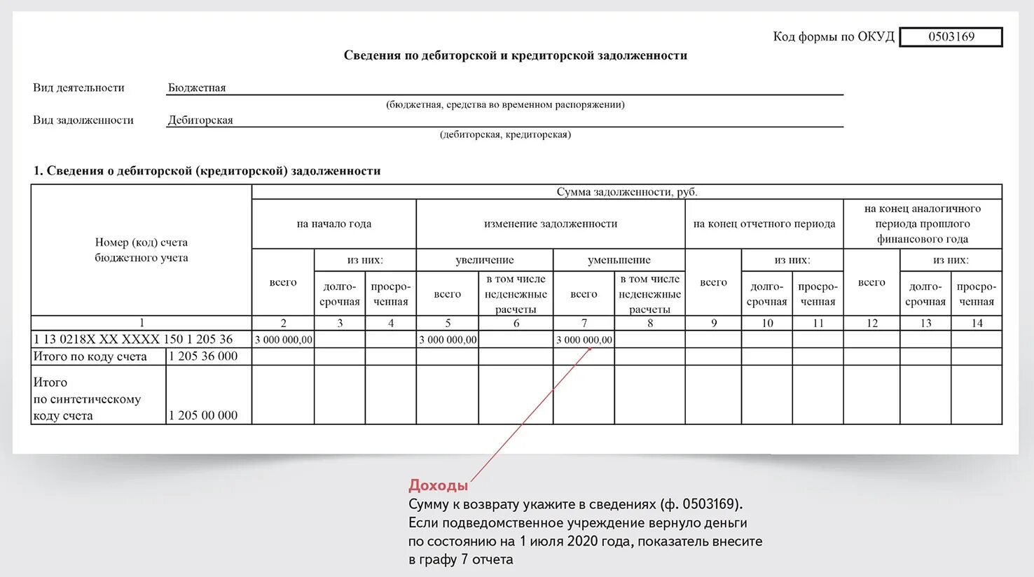 Образец ф. 0503169 дебиторская задолженность. Сведения по дебиторской и кредиторской задолженности» (ф. Отчет по дебиторской задолженности. Форма 769 бюджетной отчетности образец заполнения.