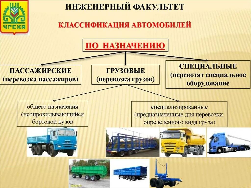 Транспортные средства осуществляющие международную перевозку. Схема подвижного состава автомобильного транспорта. Типы транспортных средств для перевозки грузов. Классификация грузовых автомобилей. Назначение и классификация грузовых автомобилей.