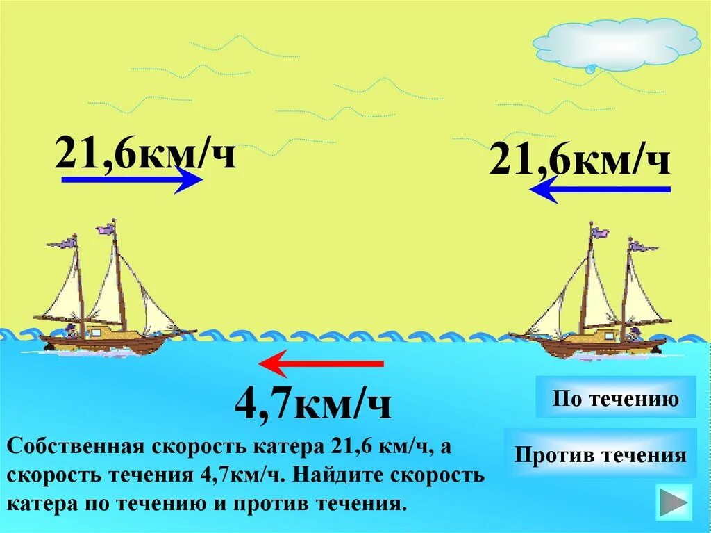 Скорость катера на озере равна 23.7. Скорость по течению и против течения формулы. Формулы по течению и против течения. Собственная скорость против течения скорость по течению. Формулы скорости по течению и против течения и Собственная скорость.