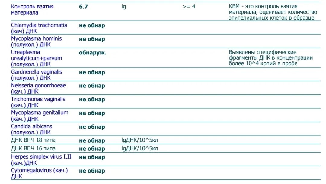 Специфические фрагменты днк в концентрации. Днк уреаплазмы парвум что это. Специфические фрагменты днк в концентрации. Уреаплазма выявлены специфические. Специфические фрагменты днк в концентрации.