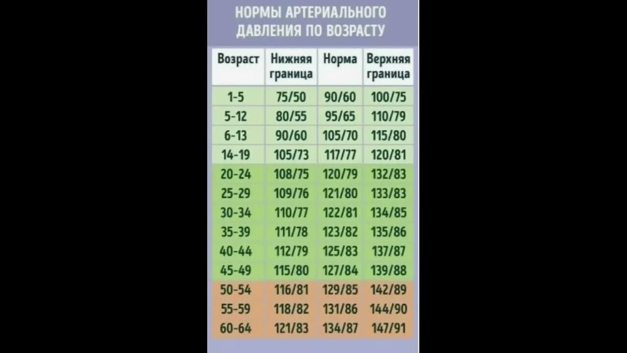 Артериальное давление норма. Нормальное ад. Нормы давления по возрасту. Норма давления у мужчин.