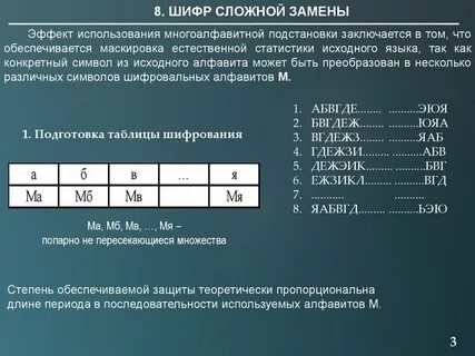 Шифр 10.08 2024