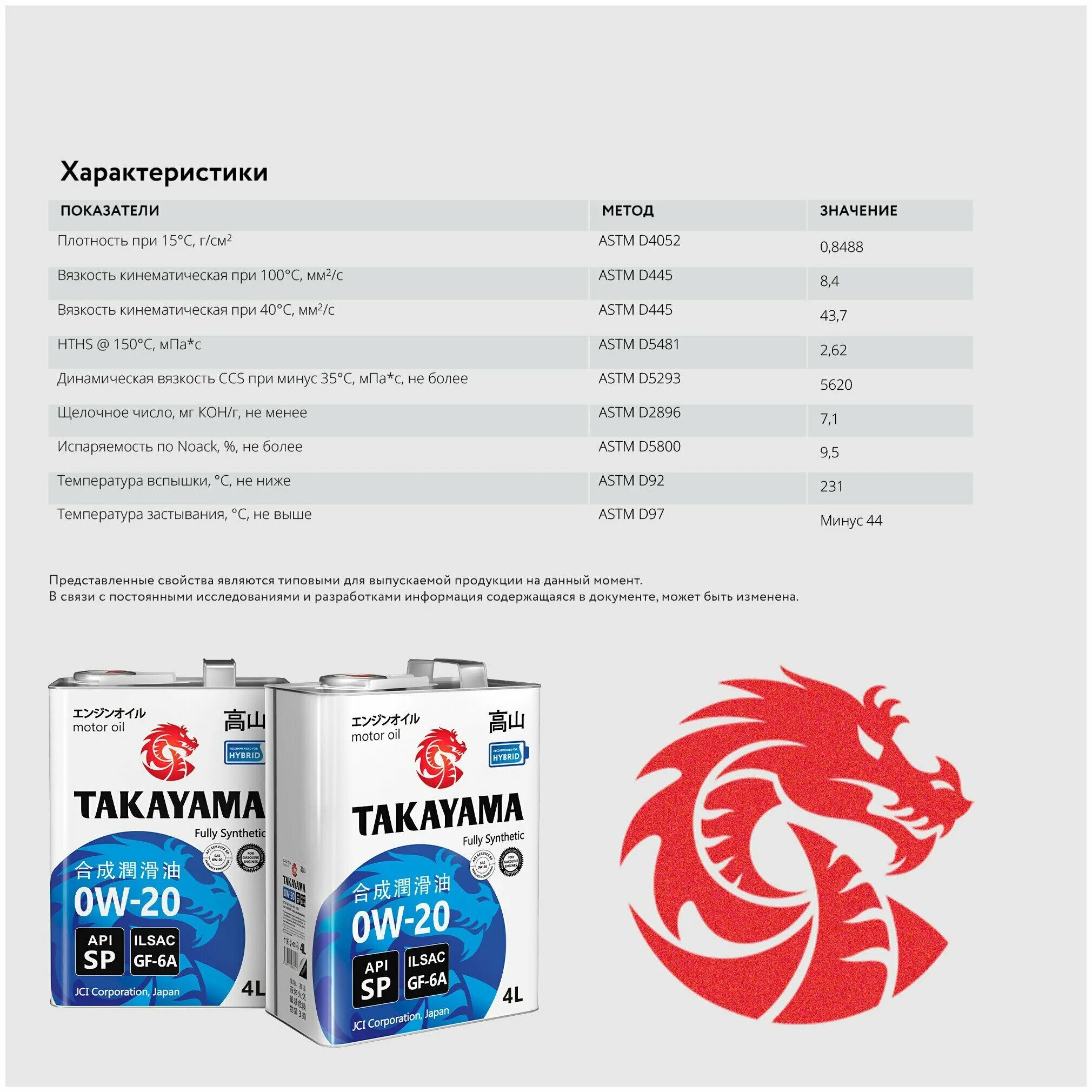 Takayama, 0w-20 zerotec sp gf-6а ж/б синтетика, акция 4+1. Toyota 08880-13206. Takayama масло 0w20 артикул. Kixx 5w40 sp. Sintec platinum sae 0w-20.
