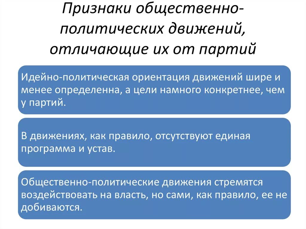 Различие политической партии и общественного движения. Общественно-политические движения. Признаки политического движения. Признаки политической партии и общественно-политического движения. Признаки общественного движения.