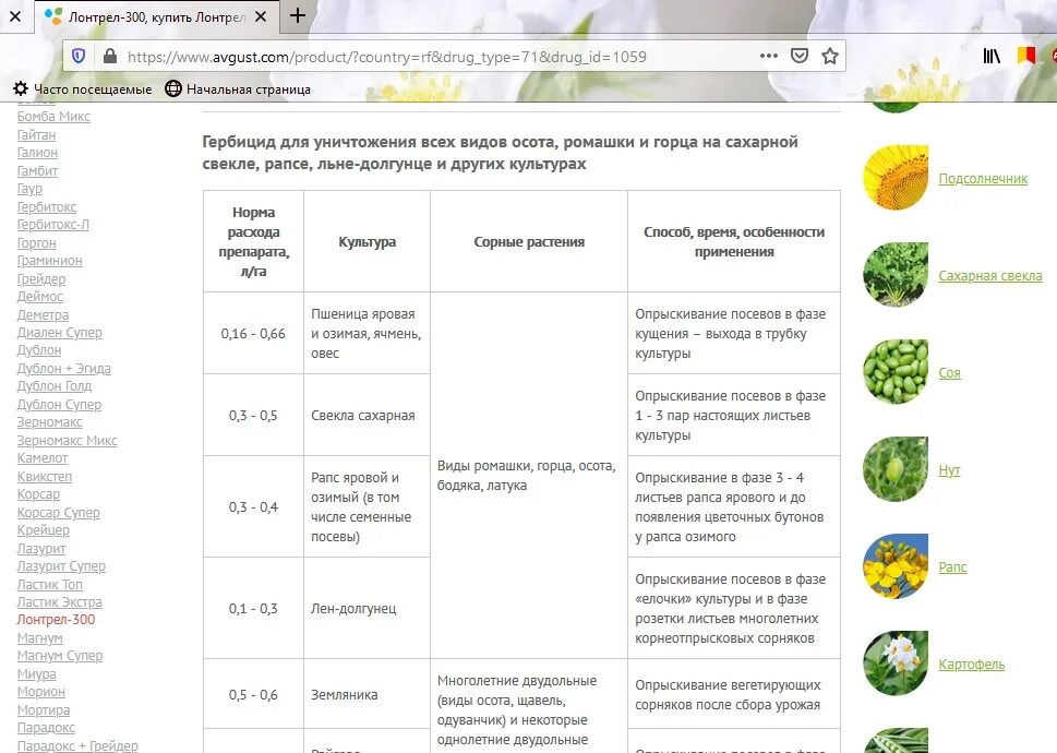 Схема кормления клубники минеральными удобрениями. Питание клубники по фазам развития. Программа питания земляники. Сетка питания клубники.