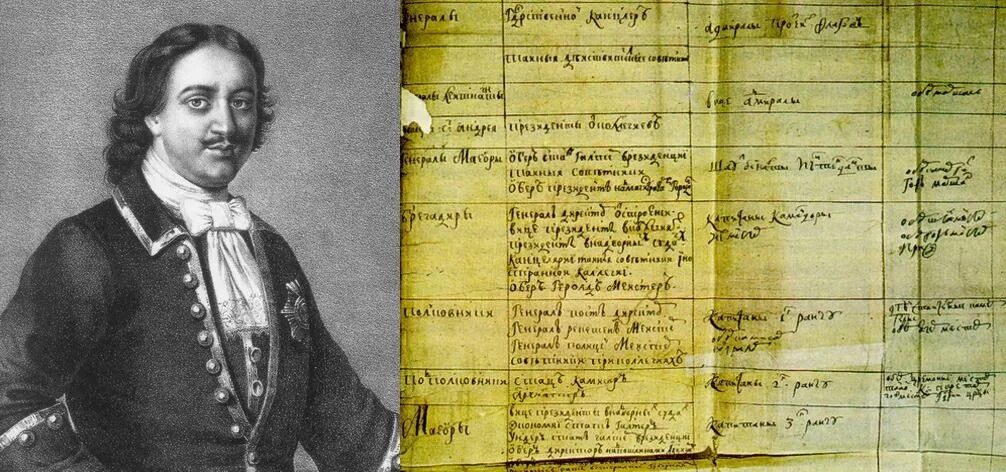 Табель о рангах Петра 1. Табель о рангах 1722. Табель о рангах Петра 1 таблица. 1722 год указ петра 1