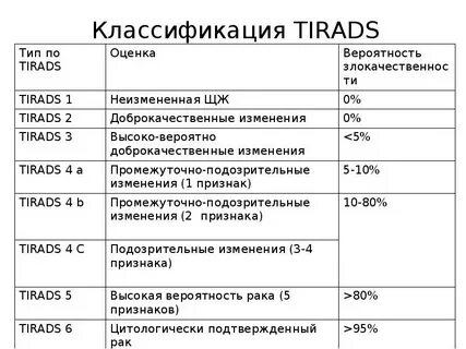 Узловой зоб tirads