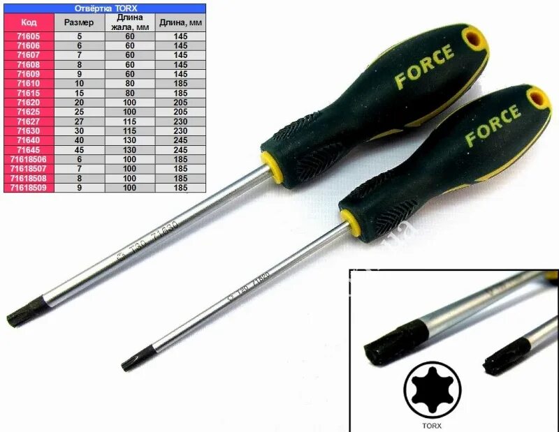 Биты torx размеры и маркировка Ремонт sony fh-b510 Аудиоаппаратура Форум по радиоэлектронике